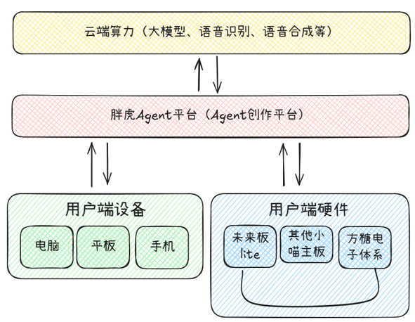 image-20251211105950506