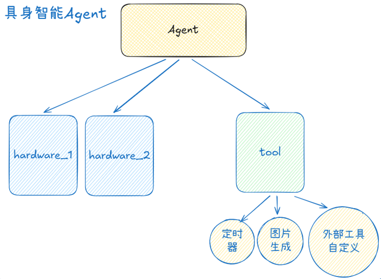 image-20251211110058721